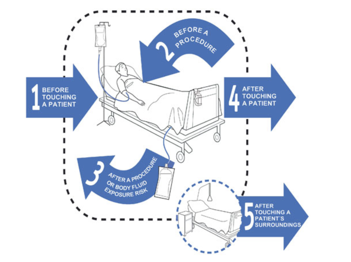 Hand Hygiene Tasmanian Department Of Health